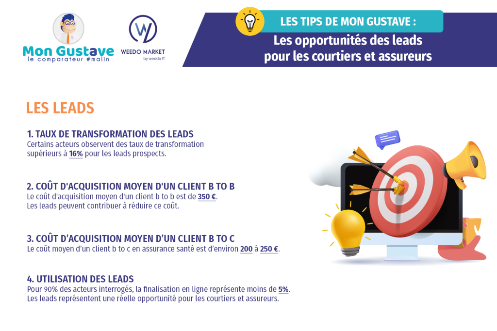 Les opportunités des leads pour les courtiers et assureurs