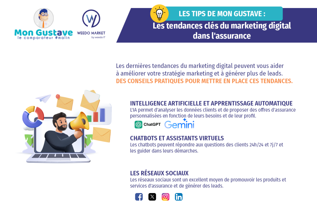 Tendances marketing digital dans l’assurance - Tips de Mon Gustave