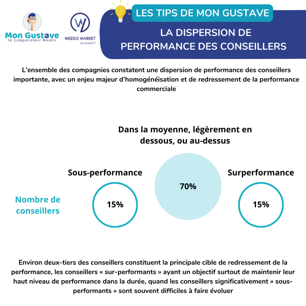 LES TIPS DE MON GUSTAVE (5)