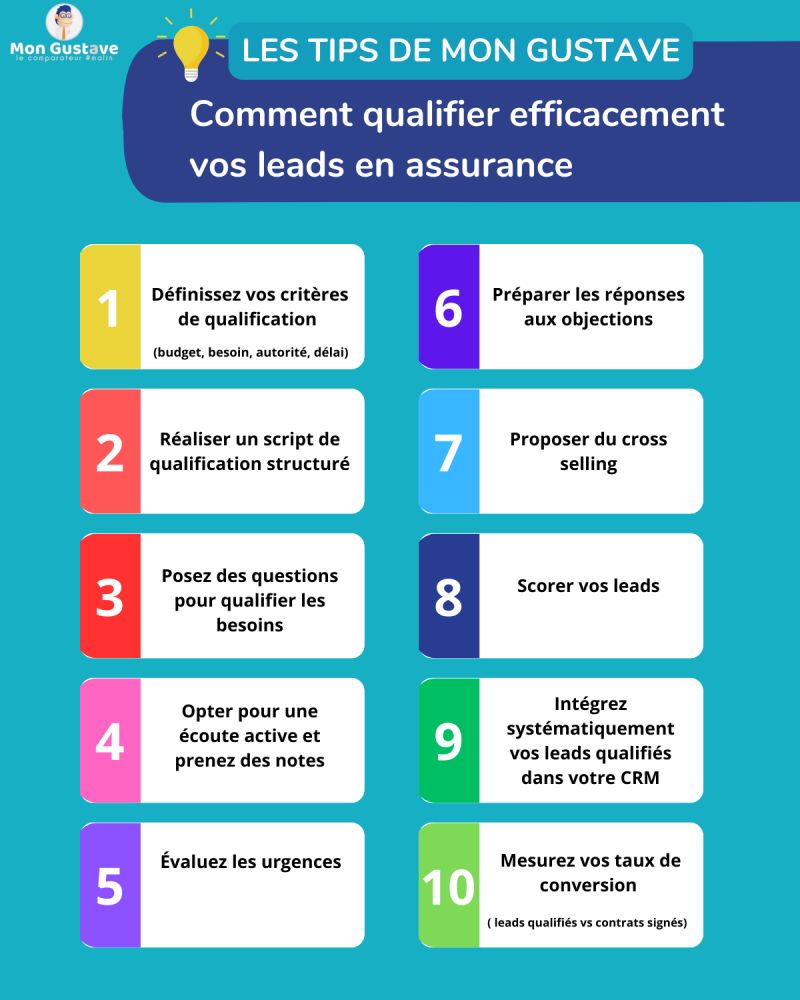 Comment qualifier efficacement vos leads en assurance