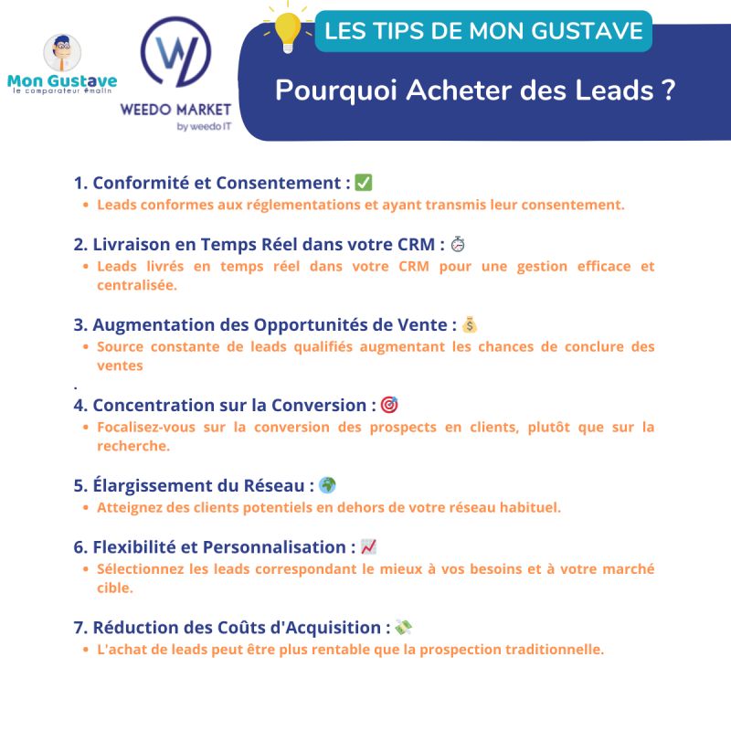 Pourquoi Acheter des Leads