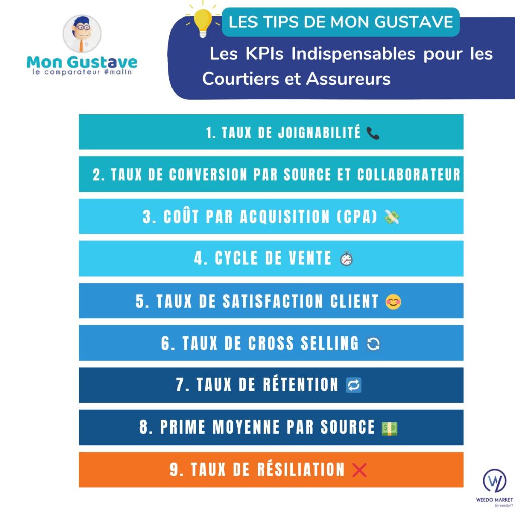 Tips Mon Gustave - KIPS en assurance